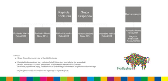 Ilustracja do artykułu Harmonogram tegorocznej edycji konkursu Podlaska Marka Roku